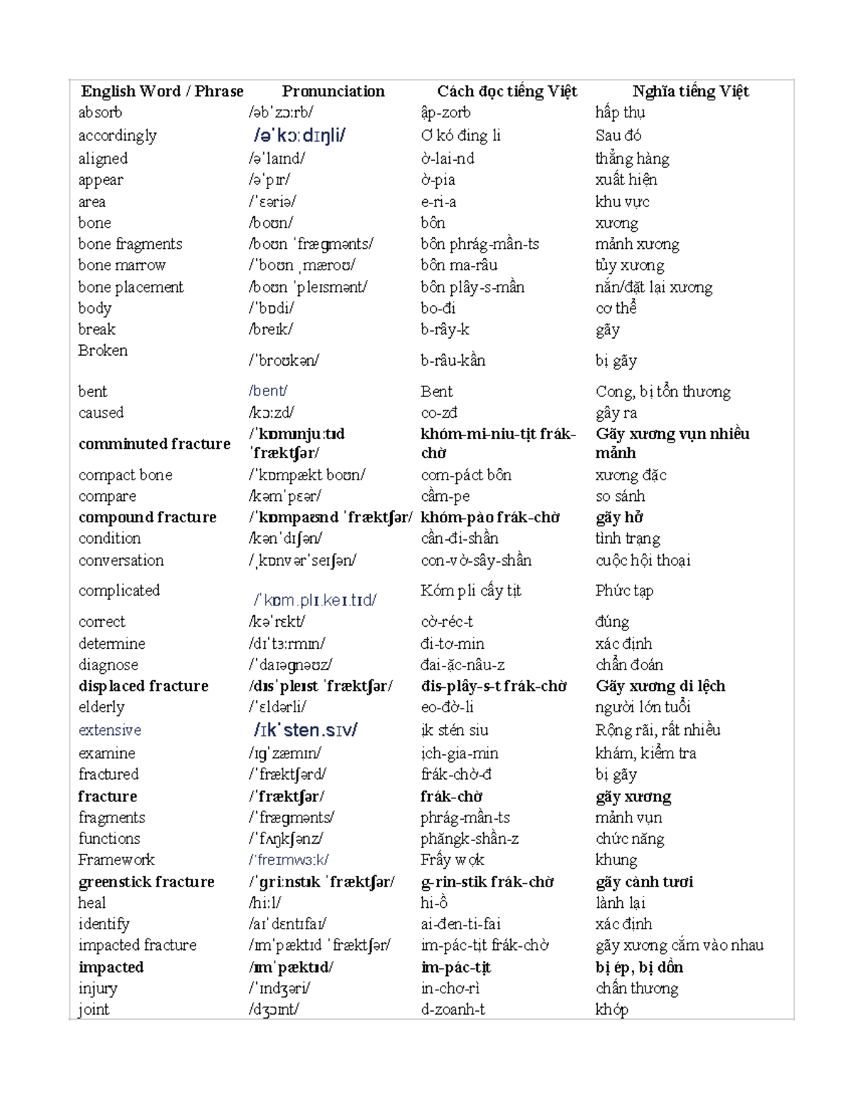 AVCN Vocabulary Unit 2: Bone Terminology and Pronunciation Guide - Studocu