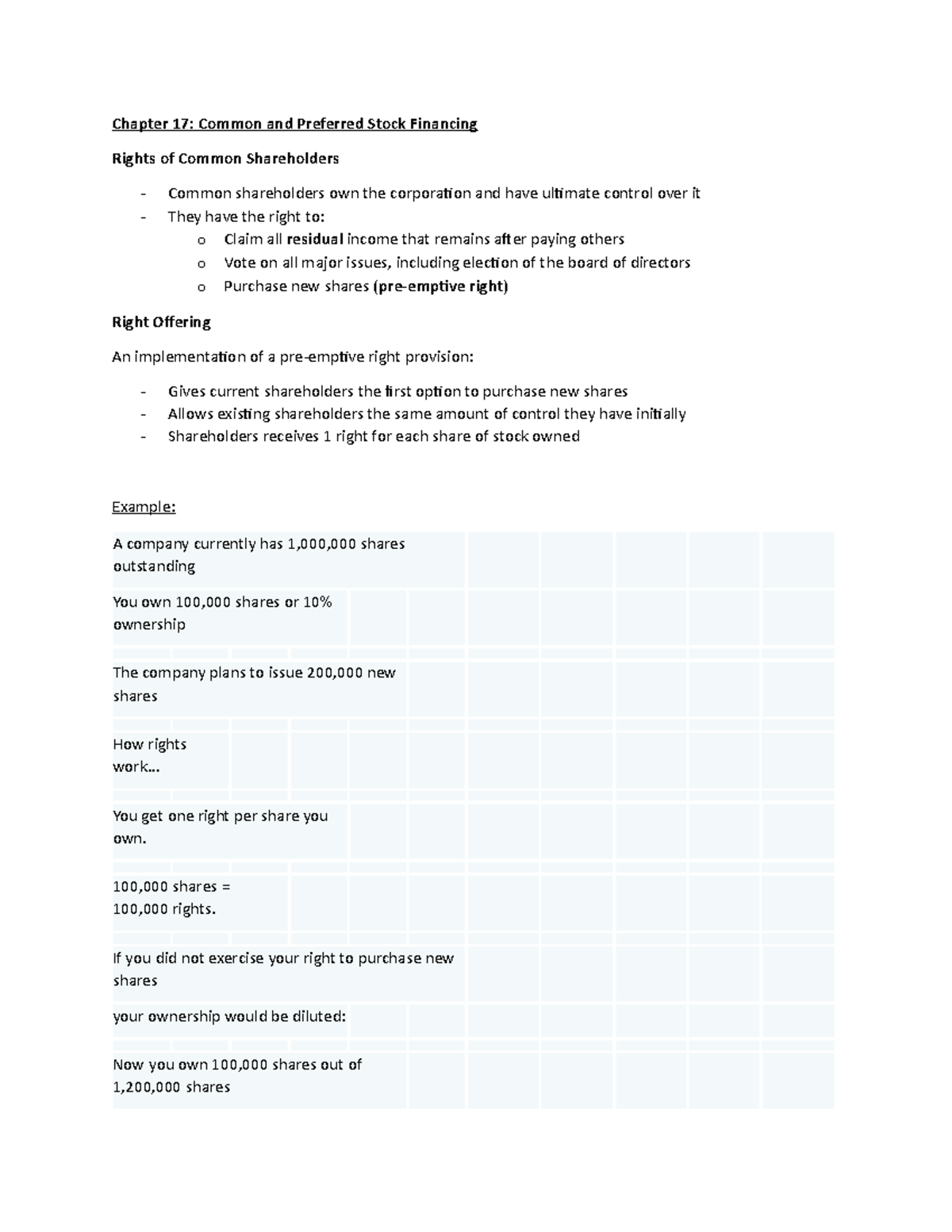 Chapter 17 - Common and Preferred Stock Financing Notes - Studocu