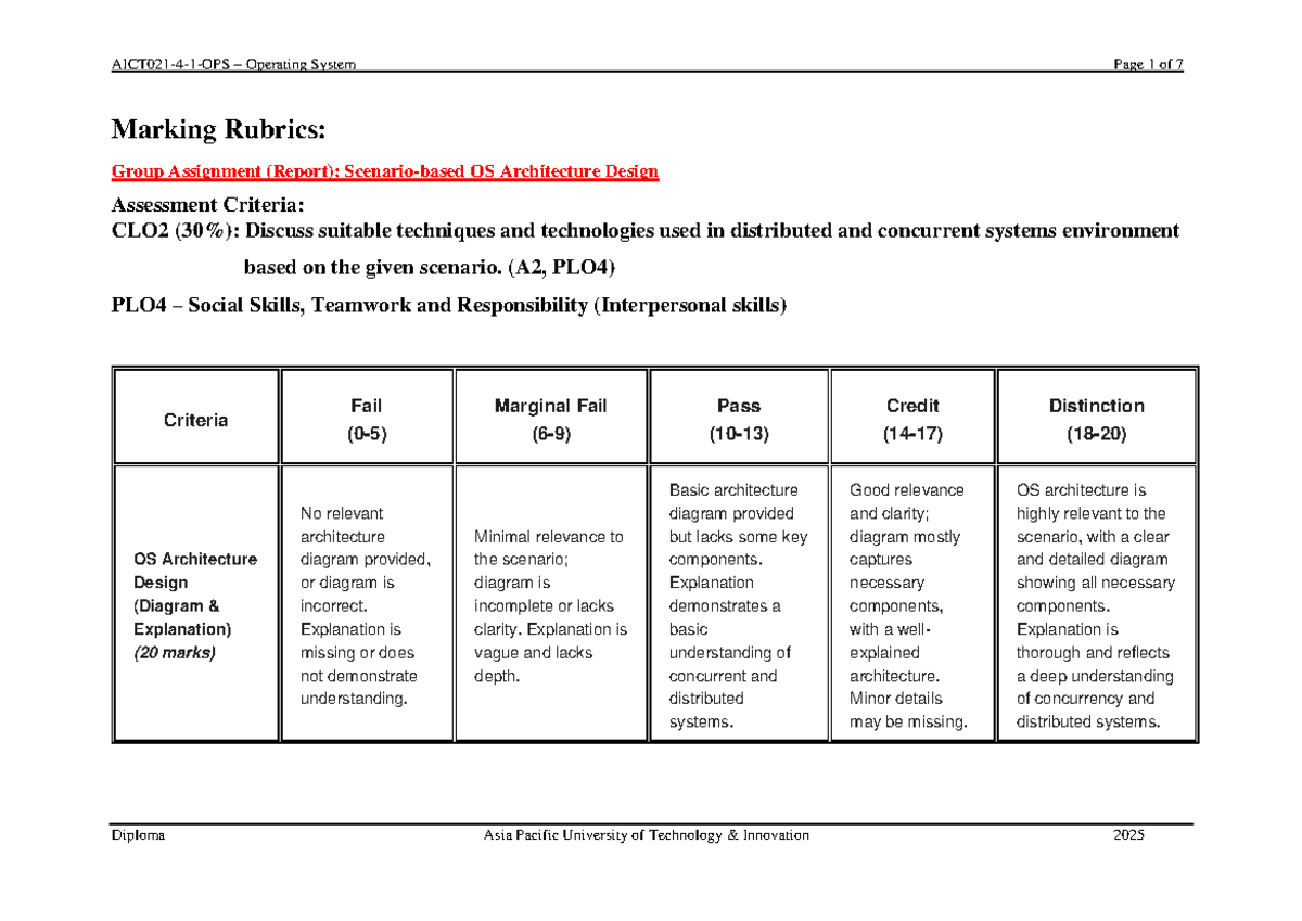2025 VE3-OPS-Marking Rubrics (Report) - AICT 021 - 4 - 1 - OPS ...