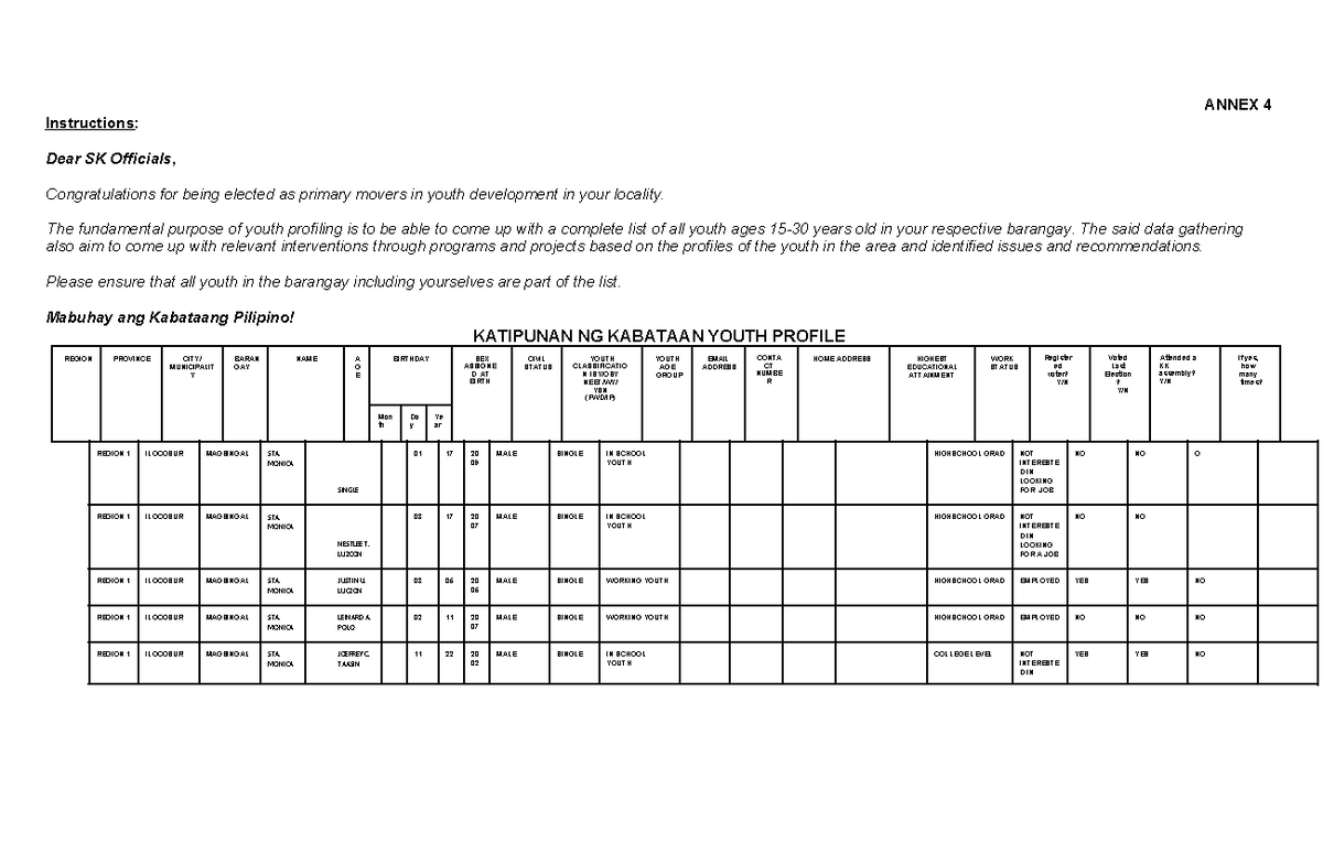 KK Youth Profiling Report for Barangay Sta. Monica - Studocu