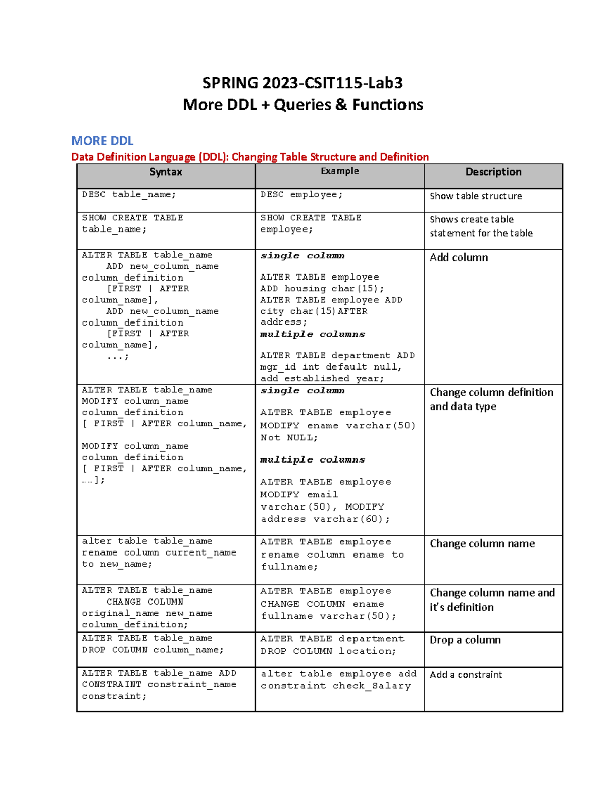 Week 4 Lab 3: More DDL Queries & Functions in SQL - Studocu