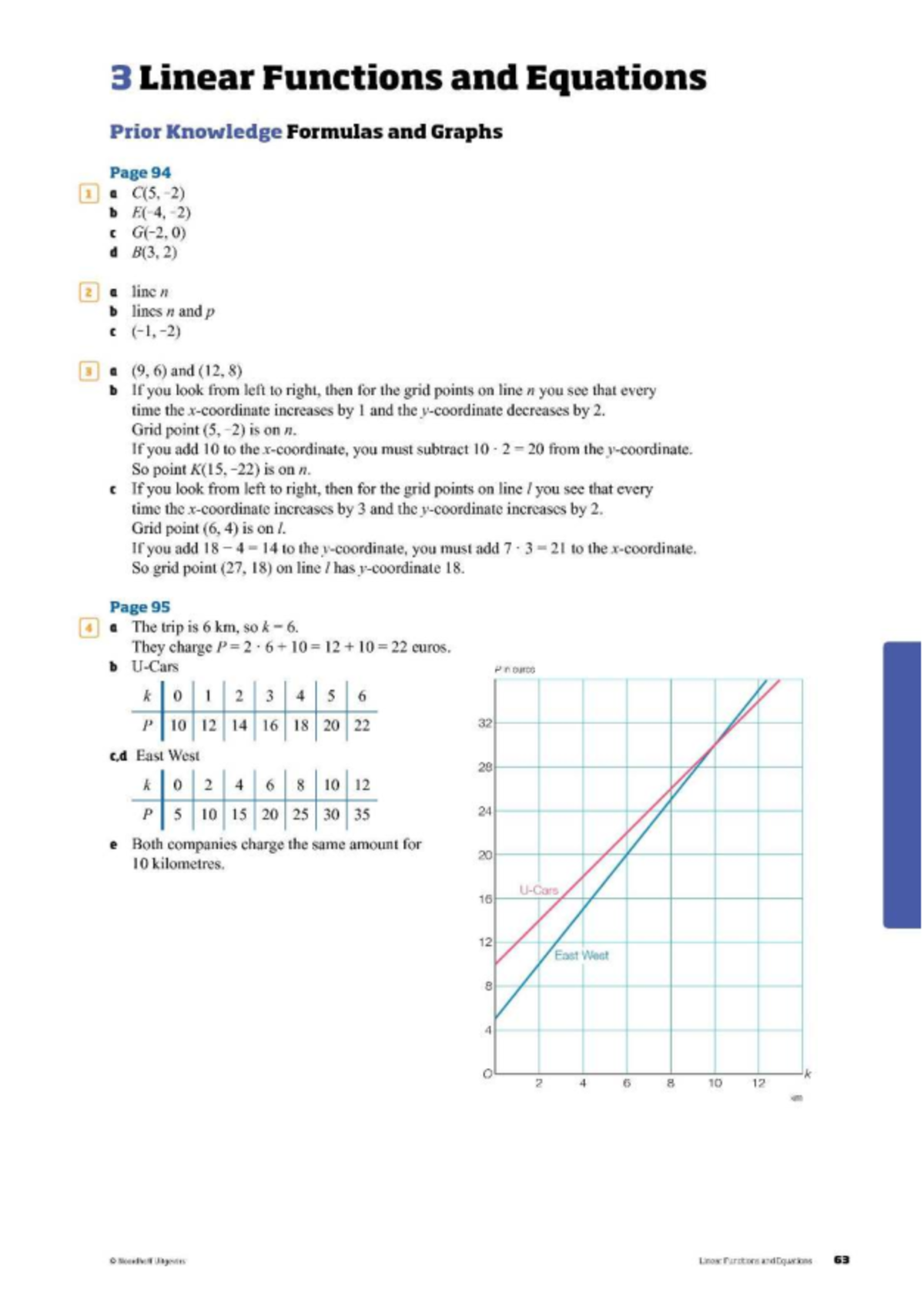Solutions for Linear Functions and Equations (2TTO) - Chapter 3 ...