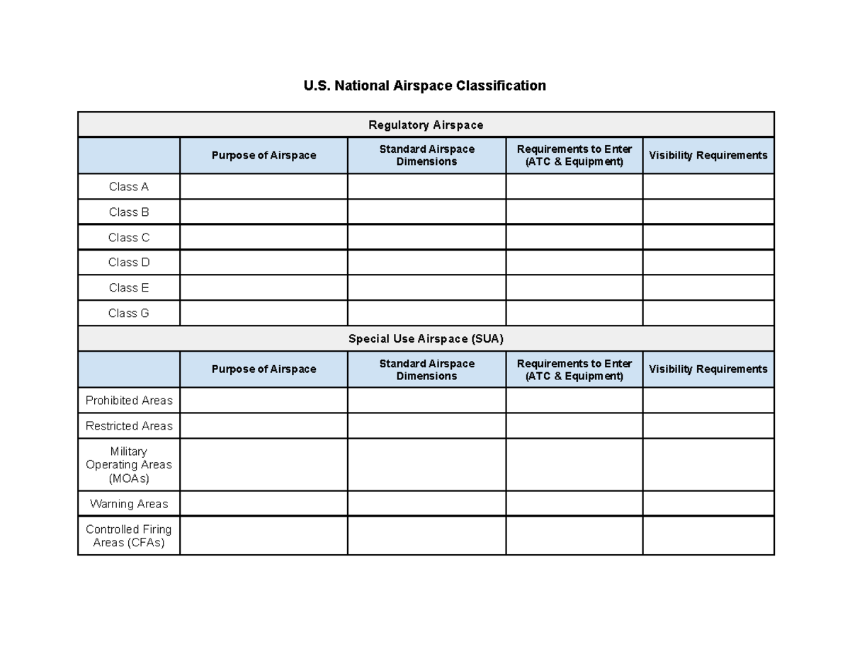 FLT NAS Classification - U. National Airspace Classification Regulatory ...
