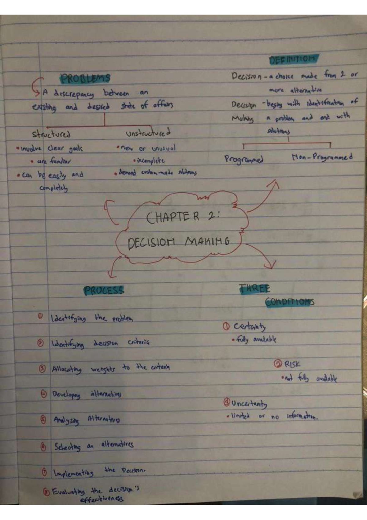 Chapter 2 - Decision Making Process: Key Concepts Explained - Studocu