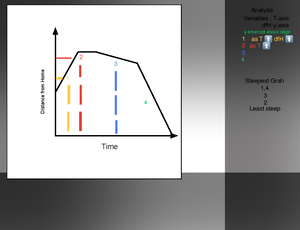 [Solved] Interpret Scatter Plots Question 1 The scatter plot shows the ...