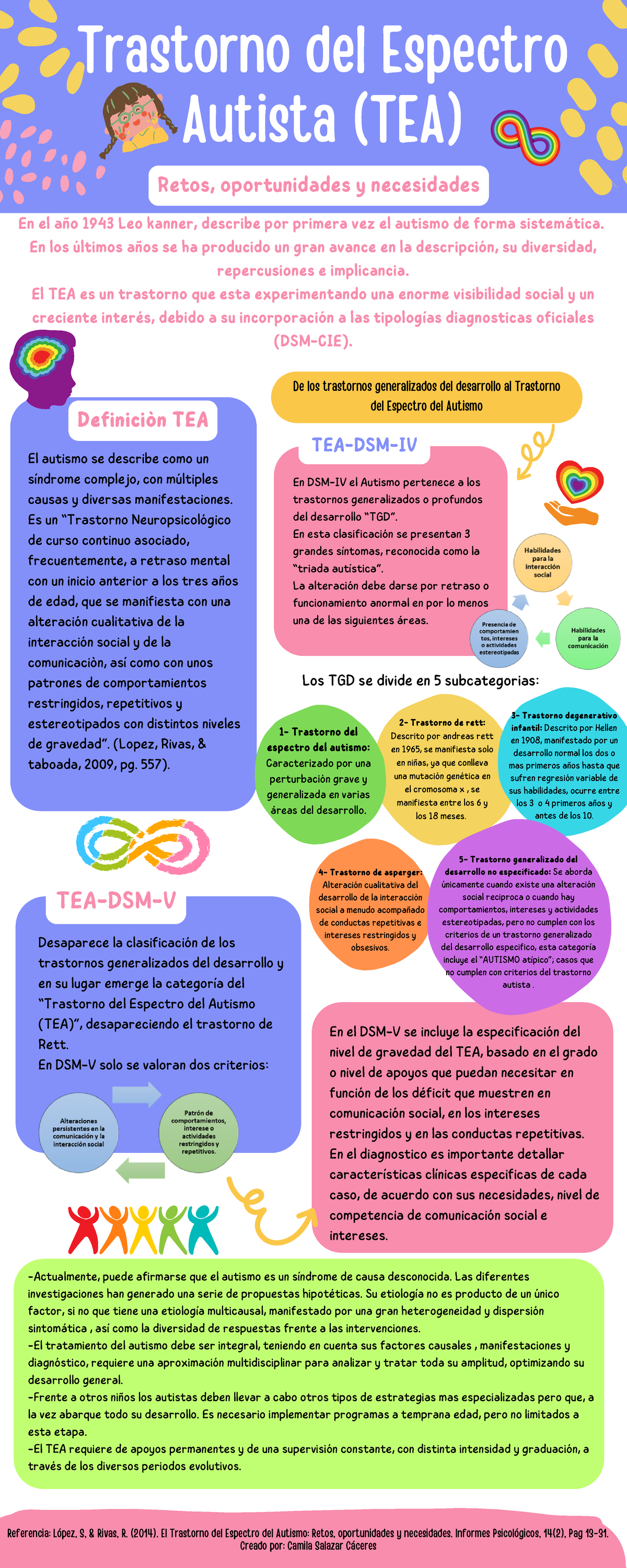 674102236-Infografía sobre el Trastorno del Espectro Autista (TEA ...