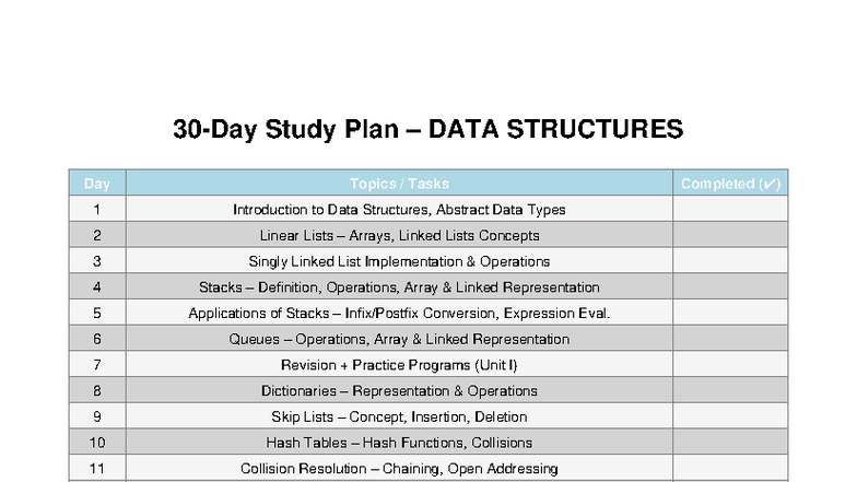 Data Structures Study Plan & Notes for R22, R23, R25 - Studocu