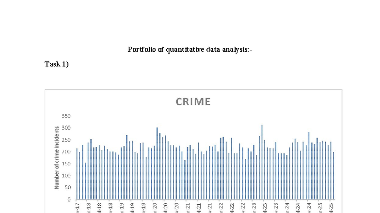 Uel2972926 QDA Portfolio: Crime Data Analysis & Interpretation - Studocu