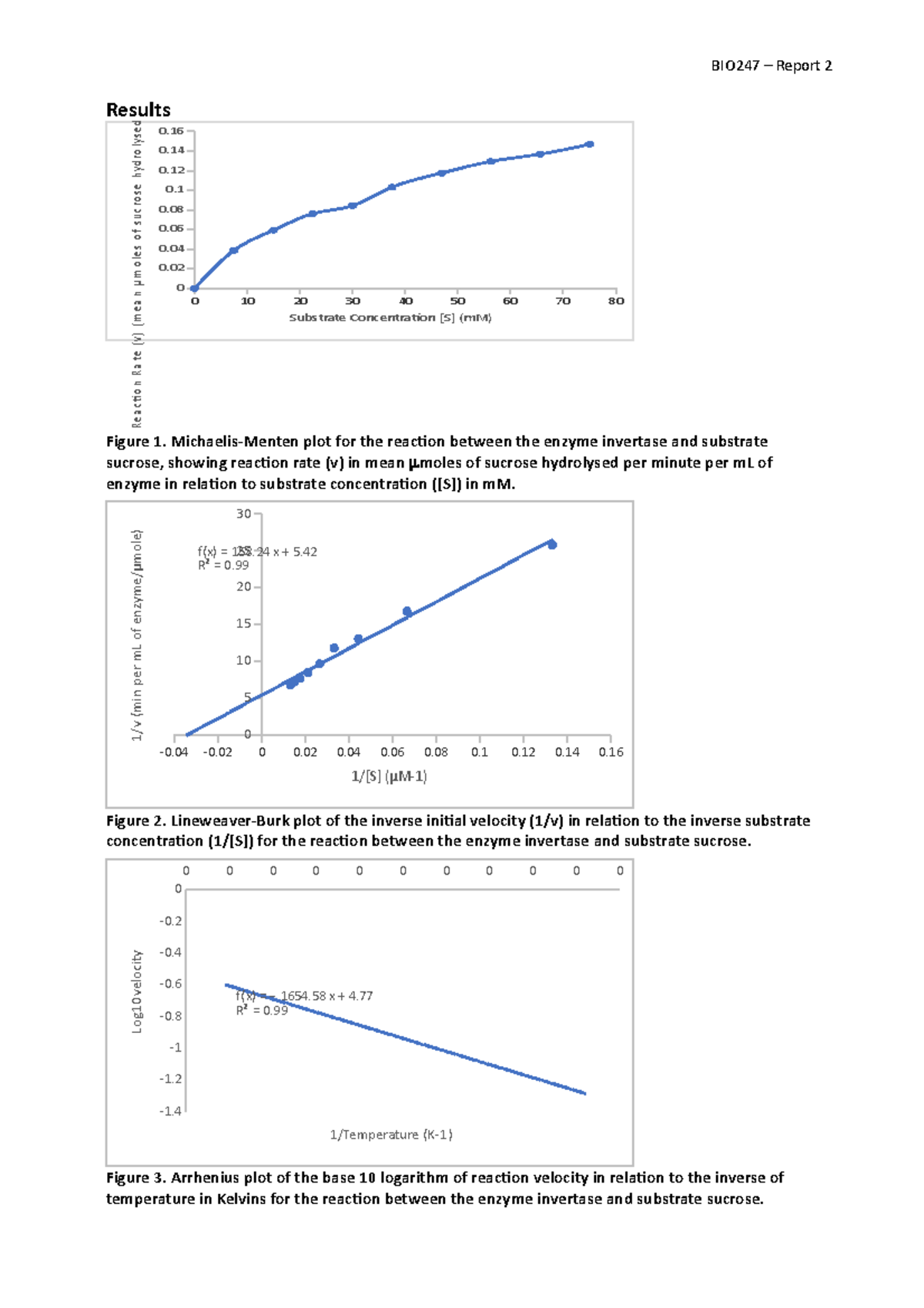 BIO247 Lab Report 2: Enzyme Activity and Substrate Concentration ...