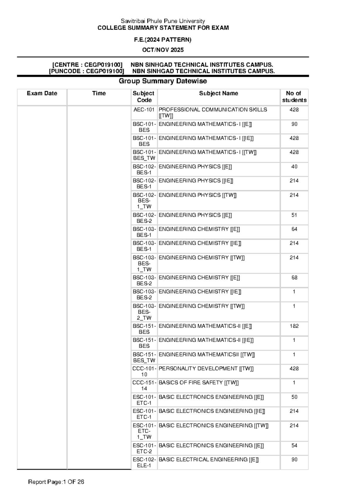 F.E. (2024 Pattern) Exam Summary Report - Savitribai Phule Pune ...