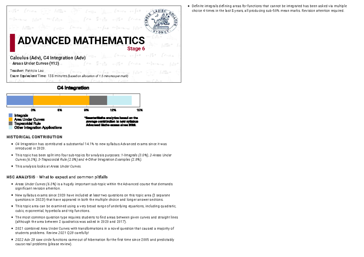 Integration maths advanced - area under curves - Calculus (Adv), C4 ...