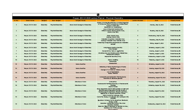 Prayas JEE 3.0 2026 Physical Chemistry Lecture Schedule - Studocu