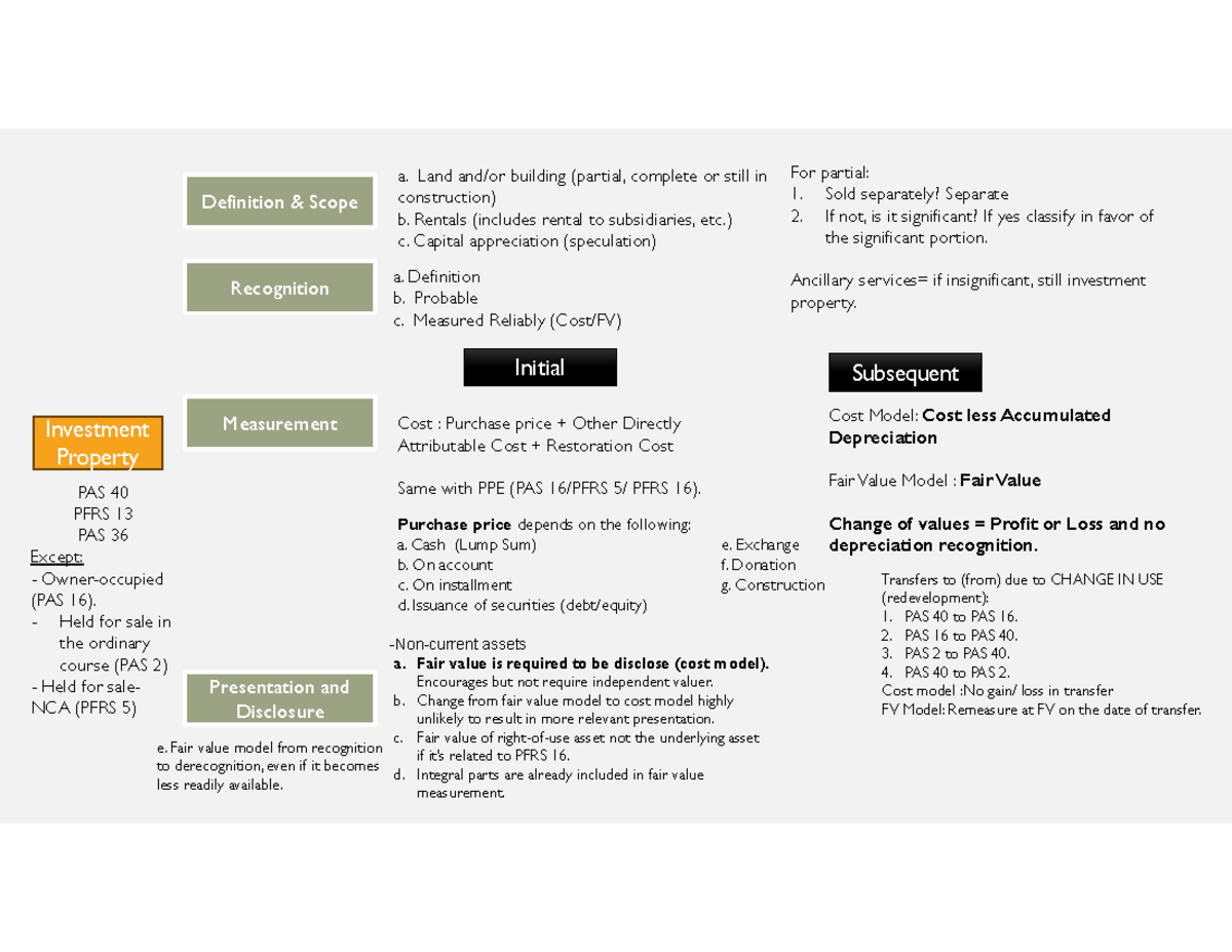 PAS 40 Investment Property: Definition, Scope, and Measurement - Studocu