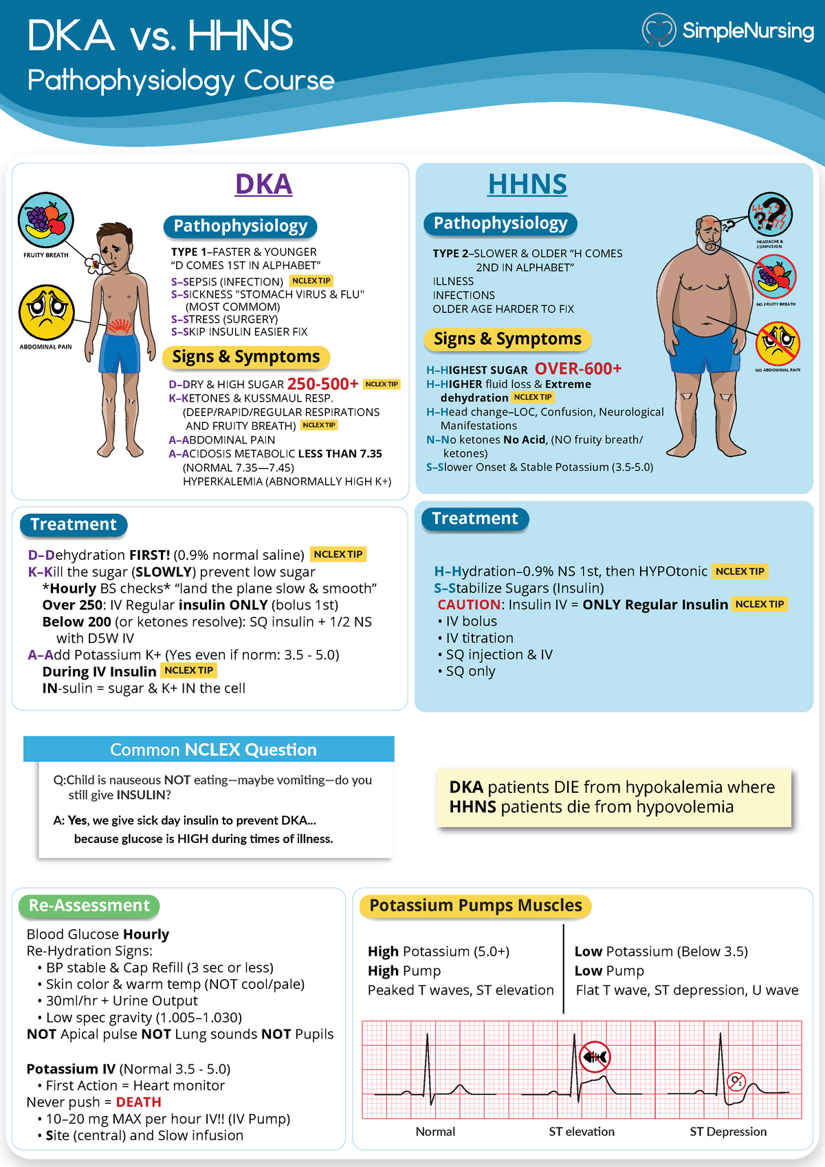 20. DKA vs. HHNS   DKA vs HHNS simple nursing illustration   DKA vs ...