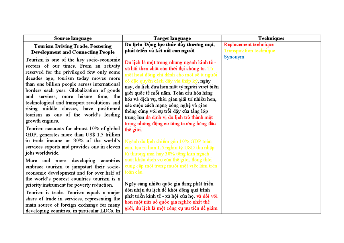 208529 D12130954 - Lesson 10: The Impact of Tourism on Trade and ...