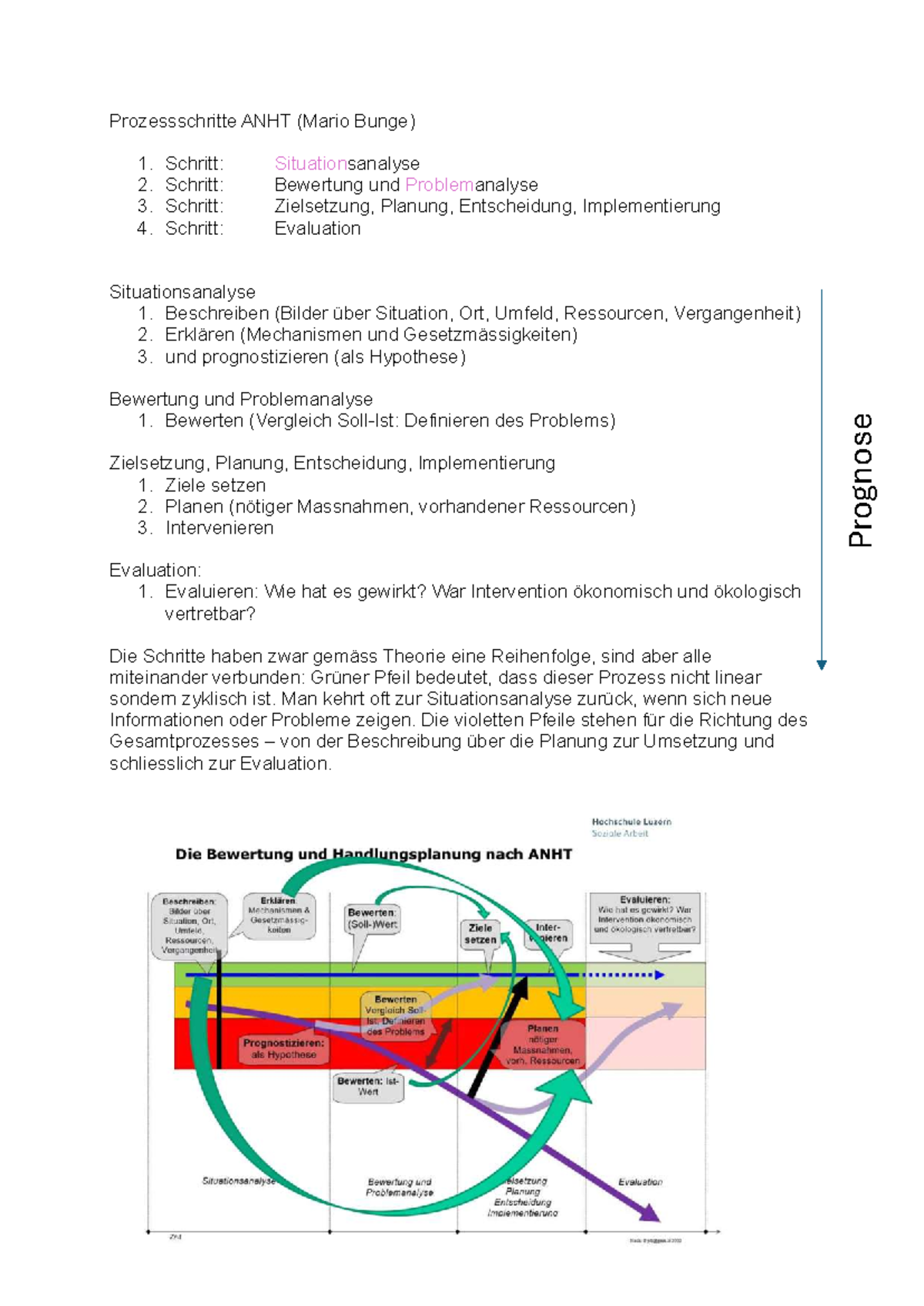 ANHT ZA - Zusammenfassung der Allgemeinen Normativen Handlungstheorie ...