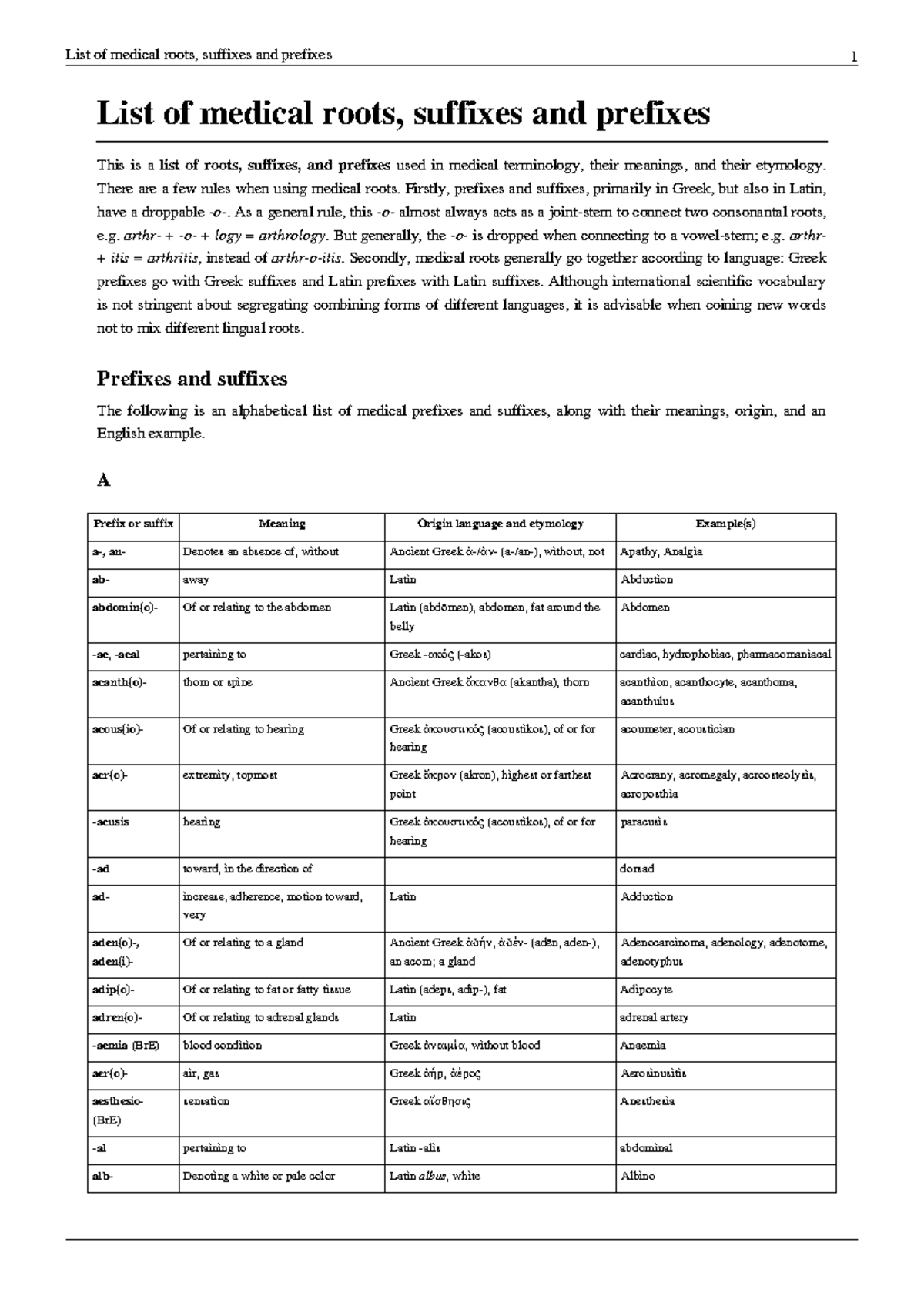 Medical Roots, Suffixes & Prefixes: A Comprehensive Guide - Studocu