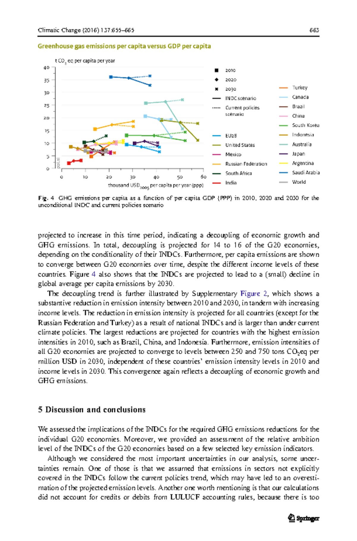 GHG Emissions Implications of INDCs for G20 Economies (Climate Change ...