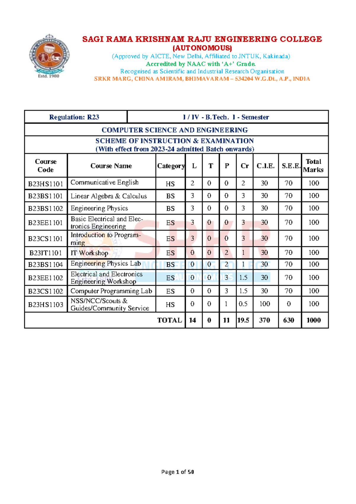 SRKR R23 CSE IV Year Course Structure and Syllabus Overview - Studocu