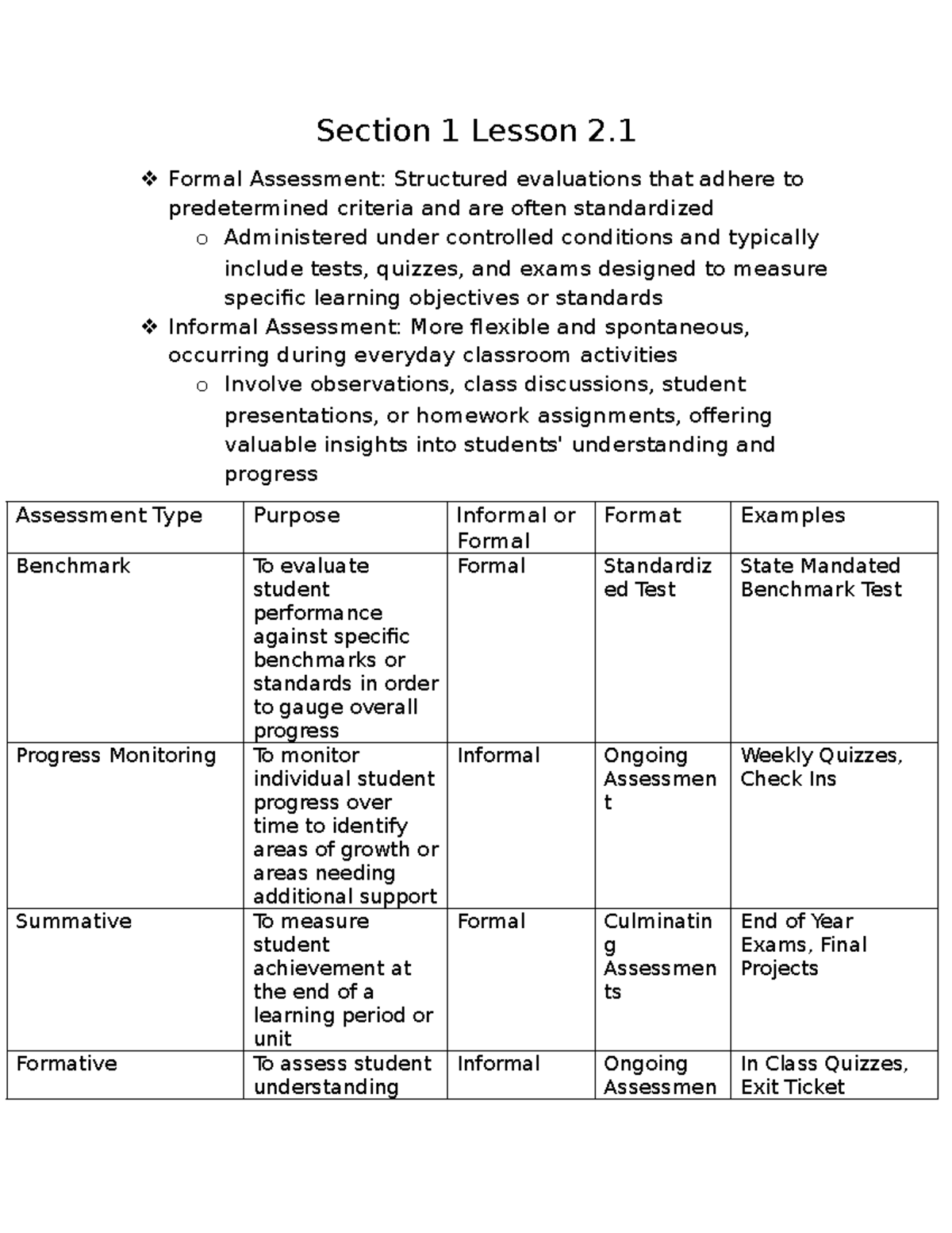 Assessment Types and Tools: A Comprehensive Guide for Educators (Lesson ...