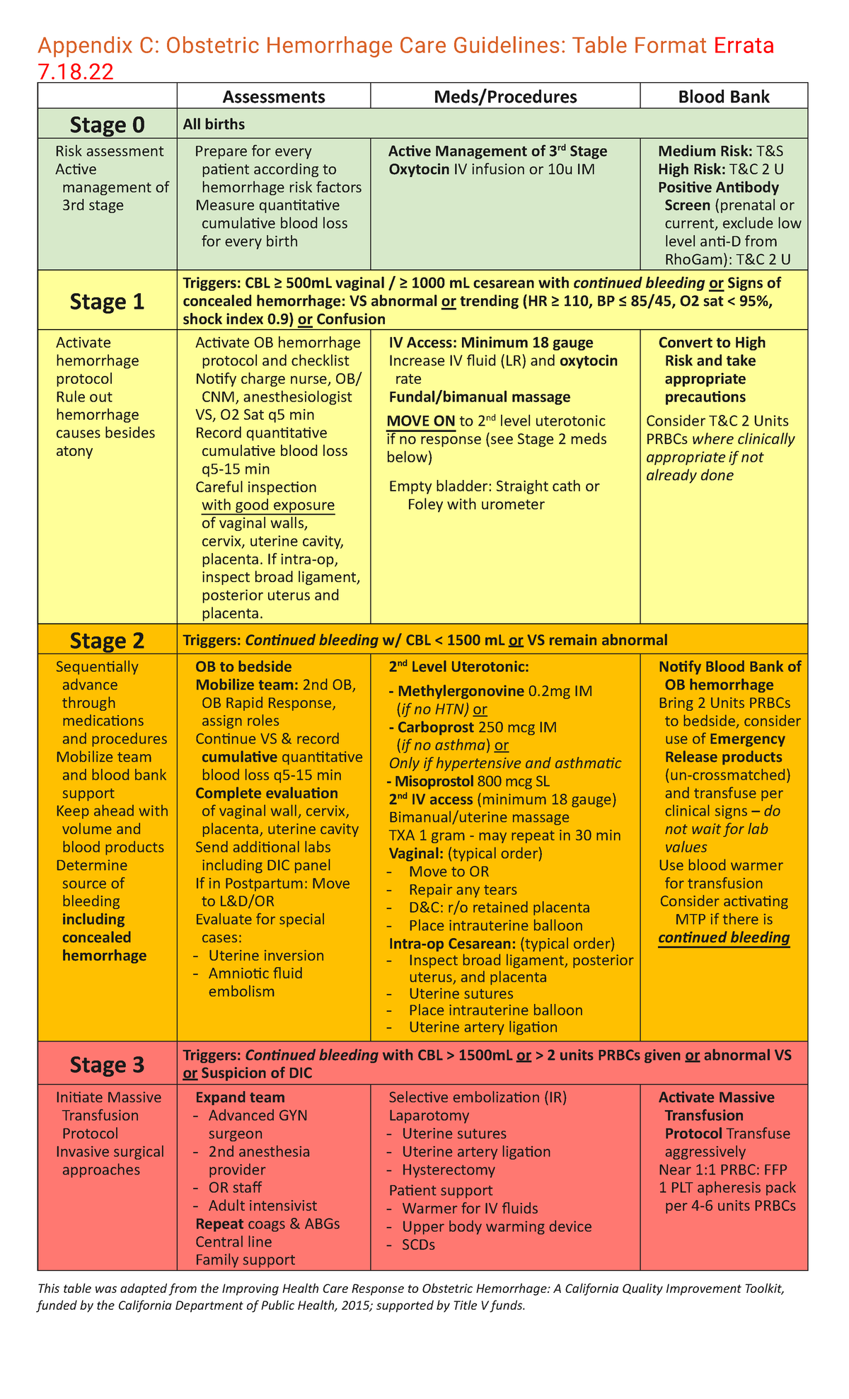 Appendix C: Errata for Obstetric Hemorrhage Care Guidelines - Studocu