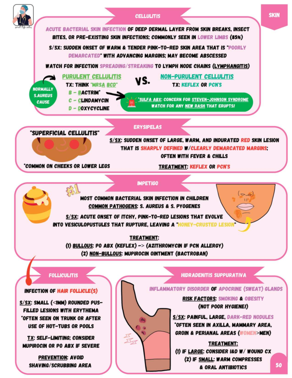 Comprehensive Bundle Part 4: Acute Bacterial Skin Infections ...