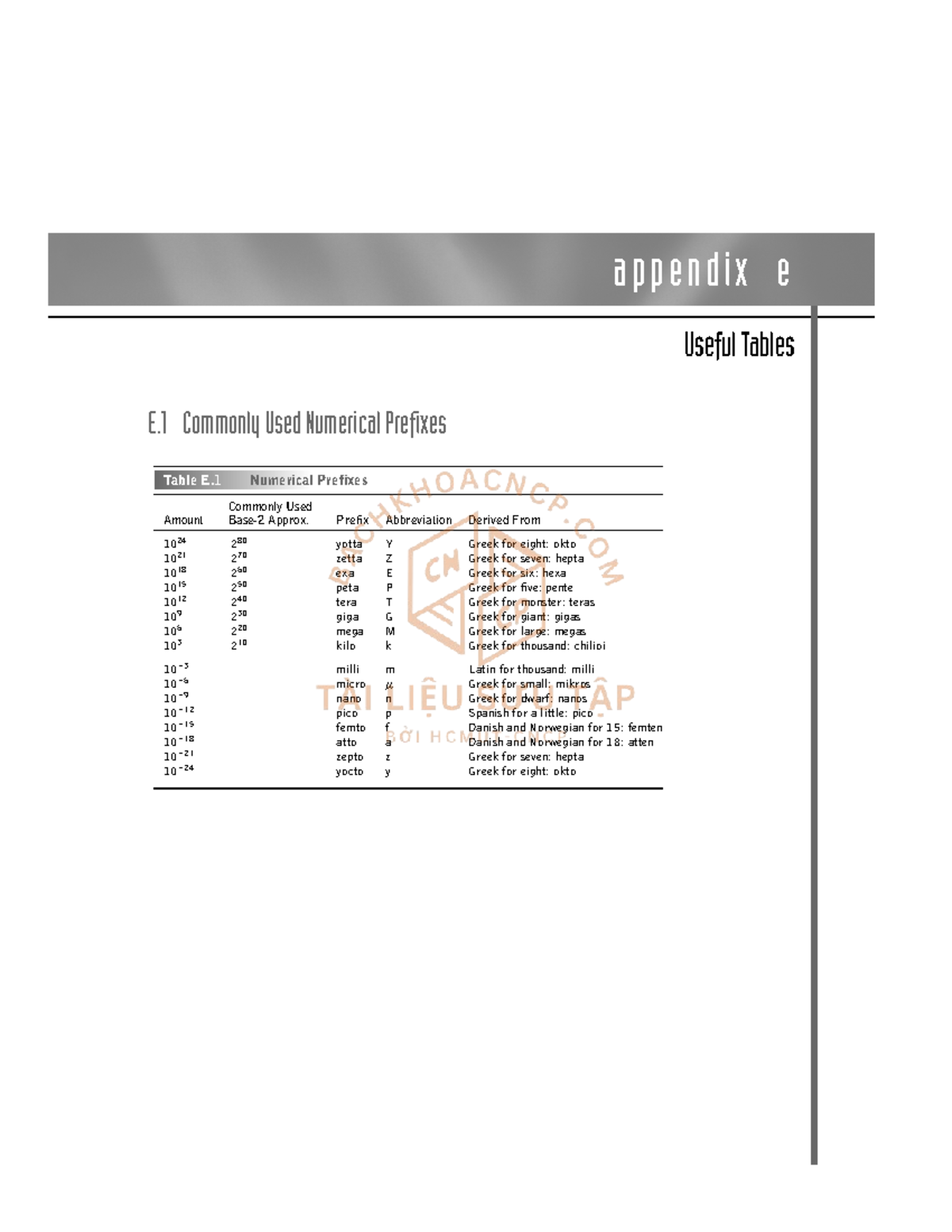 Appendix E: Useful Tables for Numerical Prefixes and ASCII Codes - Studocu