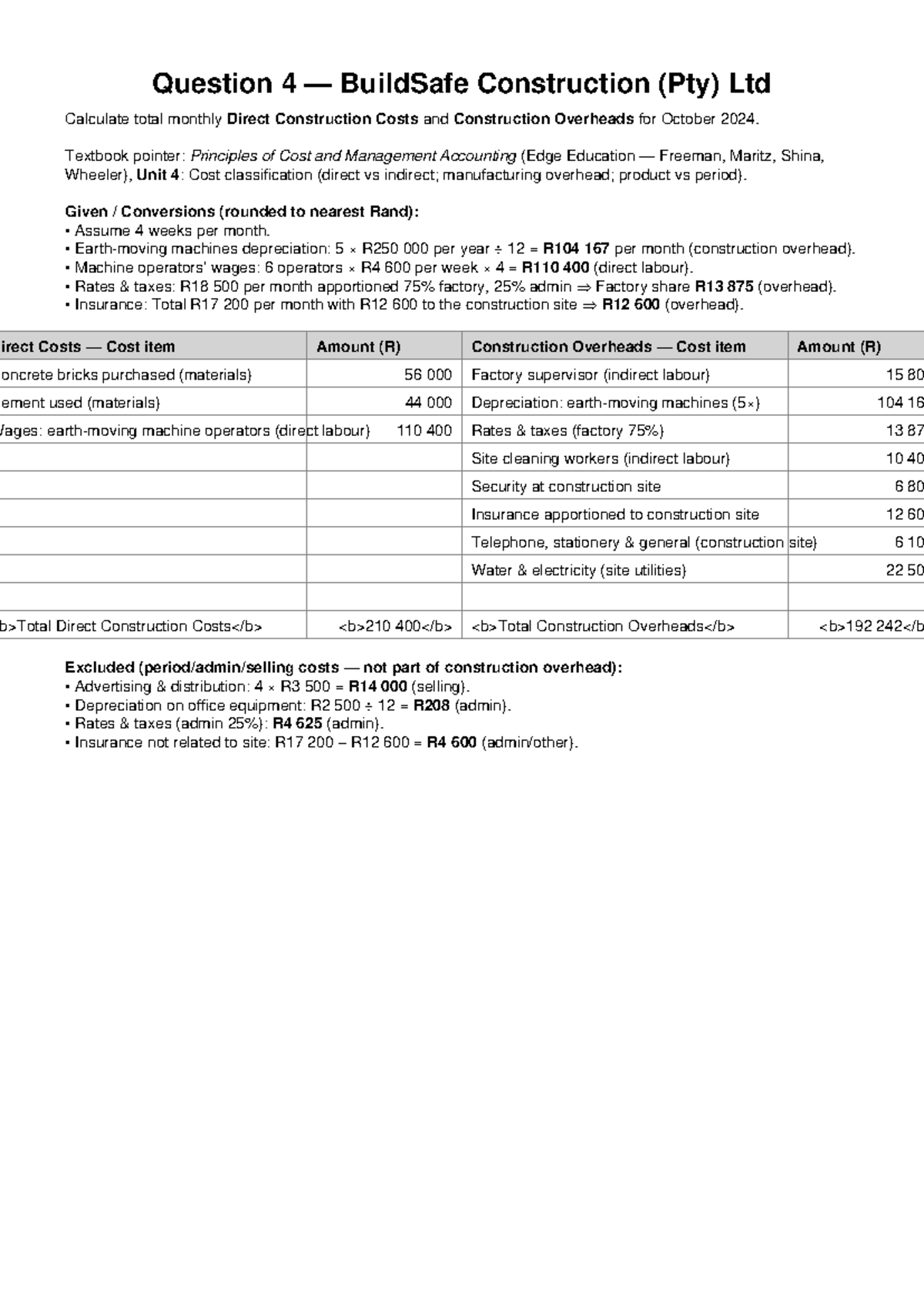 HMAC200 BuildSafe Construction Direct Costs & Overheads Analysis - Studocu