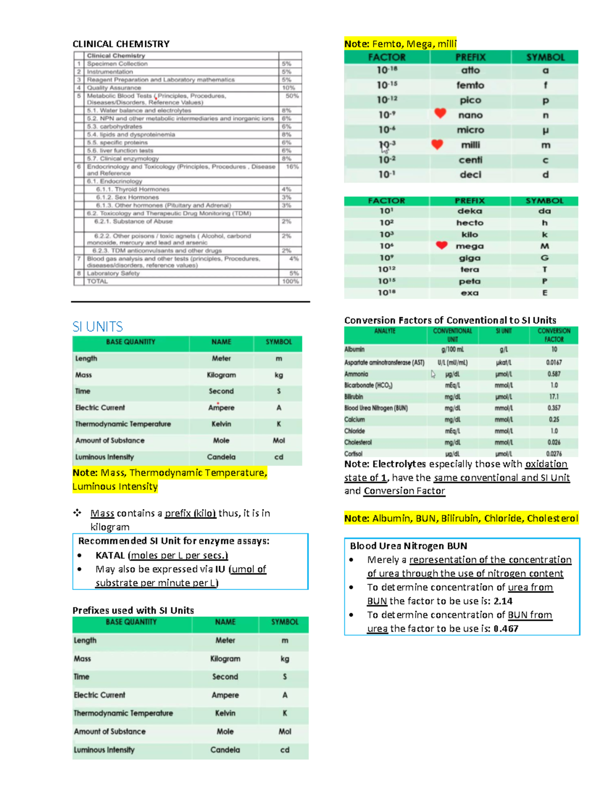 Clinical Chemistry Study Notes - CC Final Exam Guide - Studocu