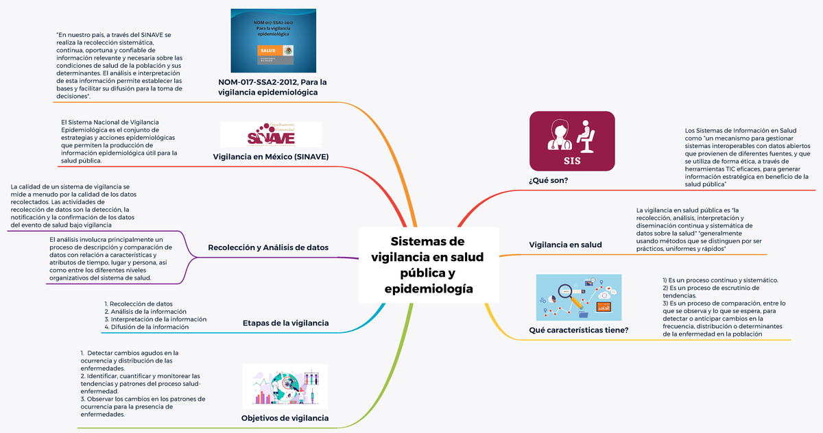 Sistemas de vigilancia en salud pública y epidemiología - Sistemas de ...