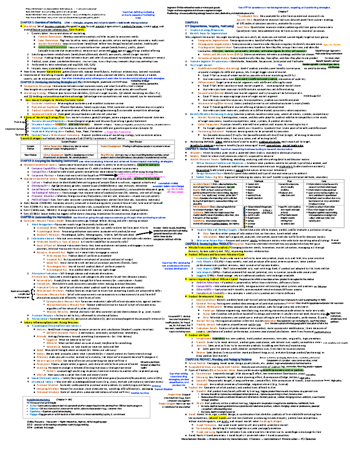 BU252 Marketing Strategies: Key Concepts and Cheat Sheet for Exam - Studocu
