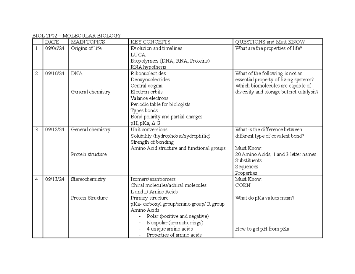 BIOL 2P02 - Molecular Biology - Lecture Key Concepts Summary - Studocu
