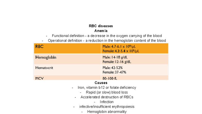 Comprehensive Guide to Anemia (MED 101) and Hematologic Disorders - Studocu