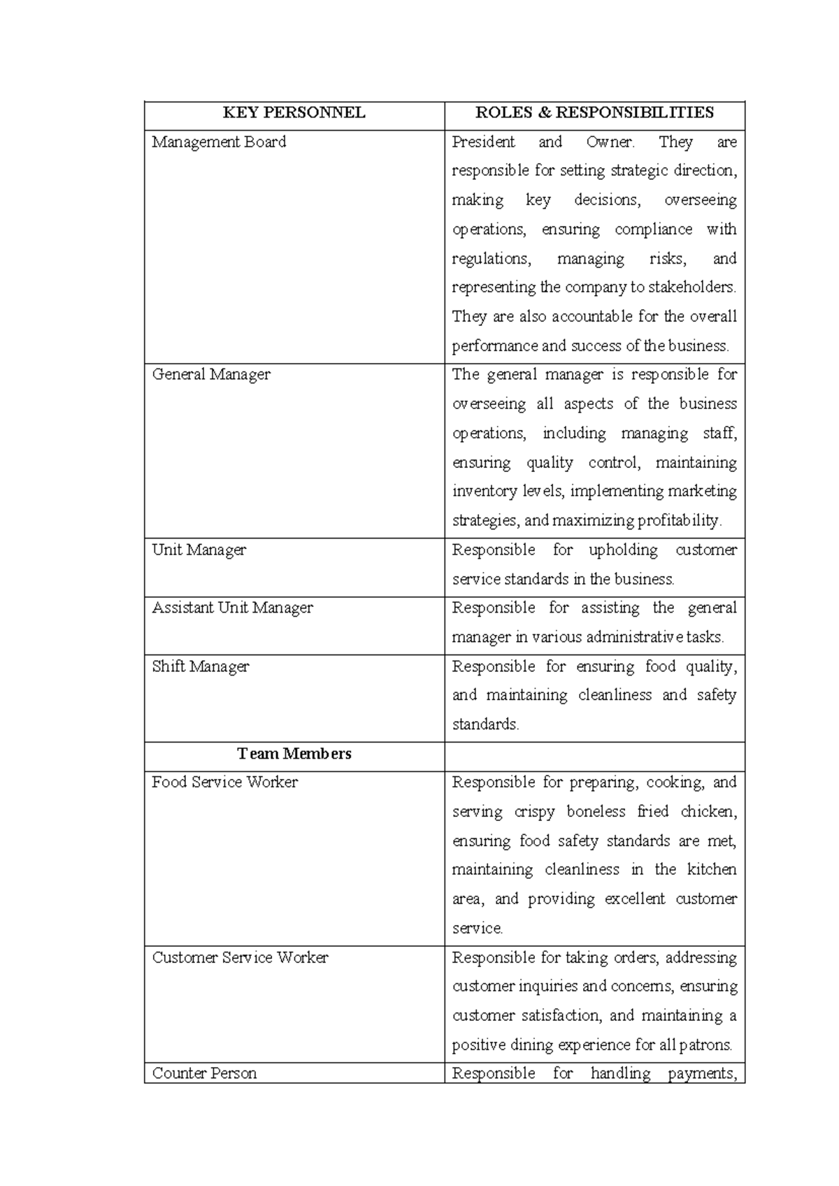 Key Personnel Roles & Responsibilities - BUS 101 Plan - Studocu