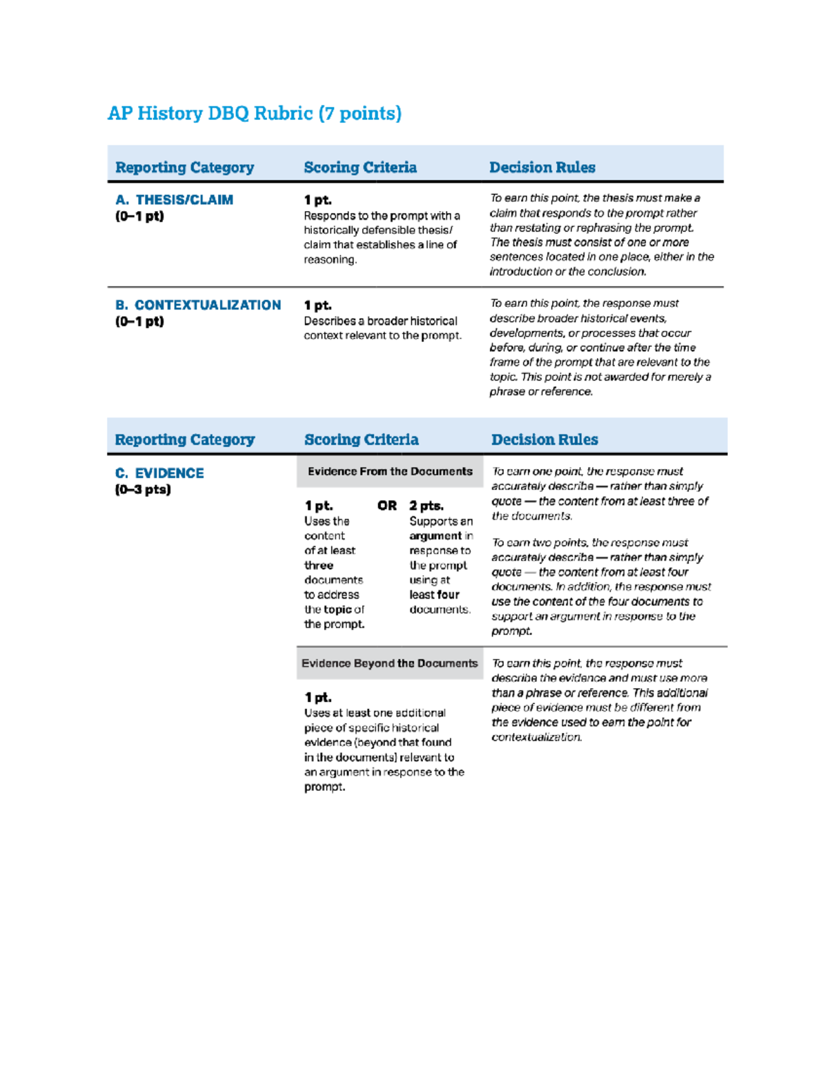 AP History DBQ Rubric 2024 - Scoring Criteria & Guidelines - Studocu