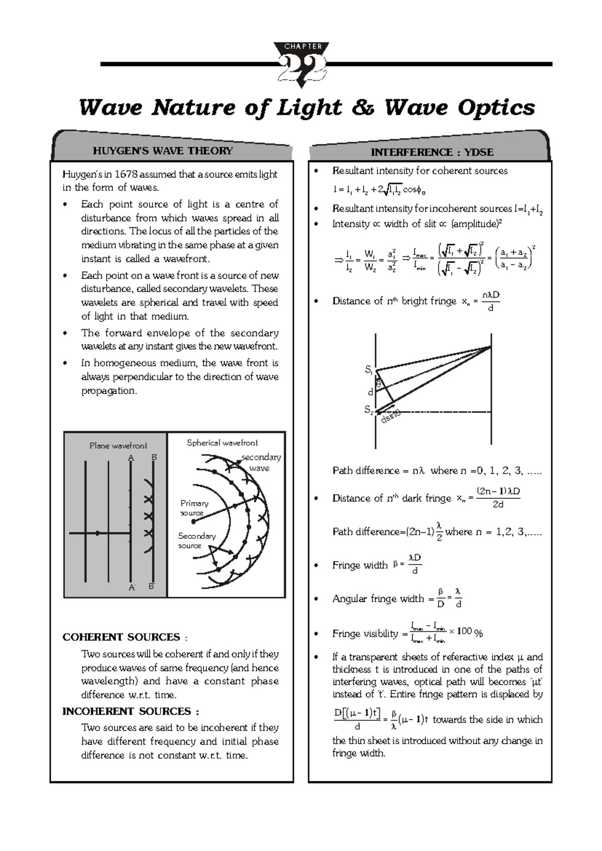 22. Wave Optics Chapter: Wave Nature of Light & Interference Concepts ...