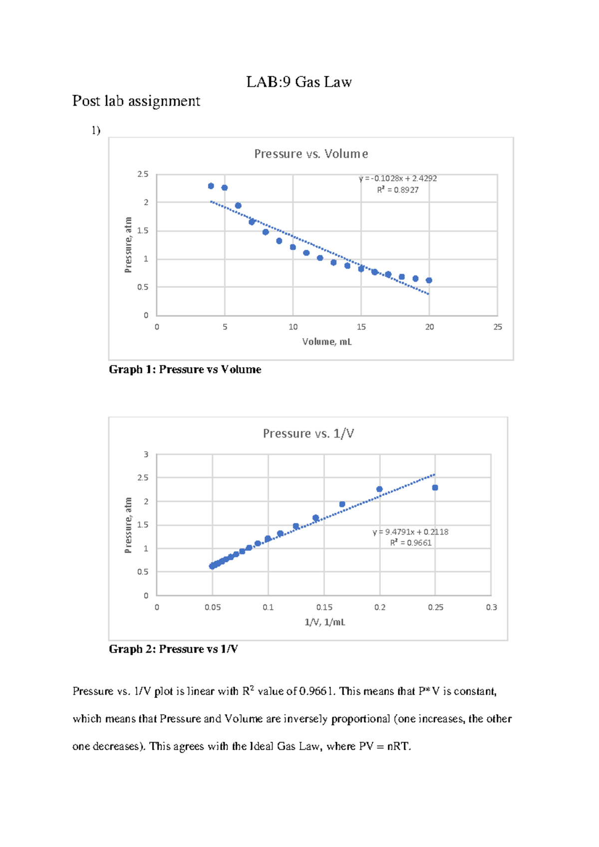 Lab 9: Gas Law Post-Lab Assignment Analysis and Graphs - Studocu