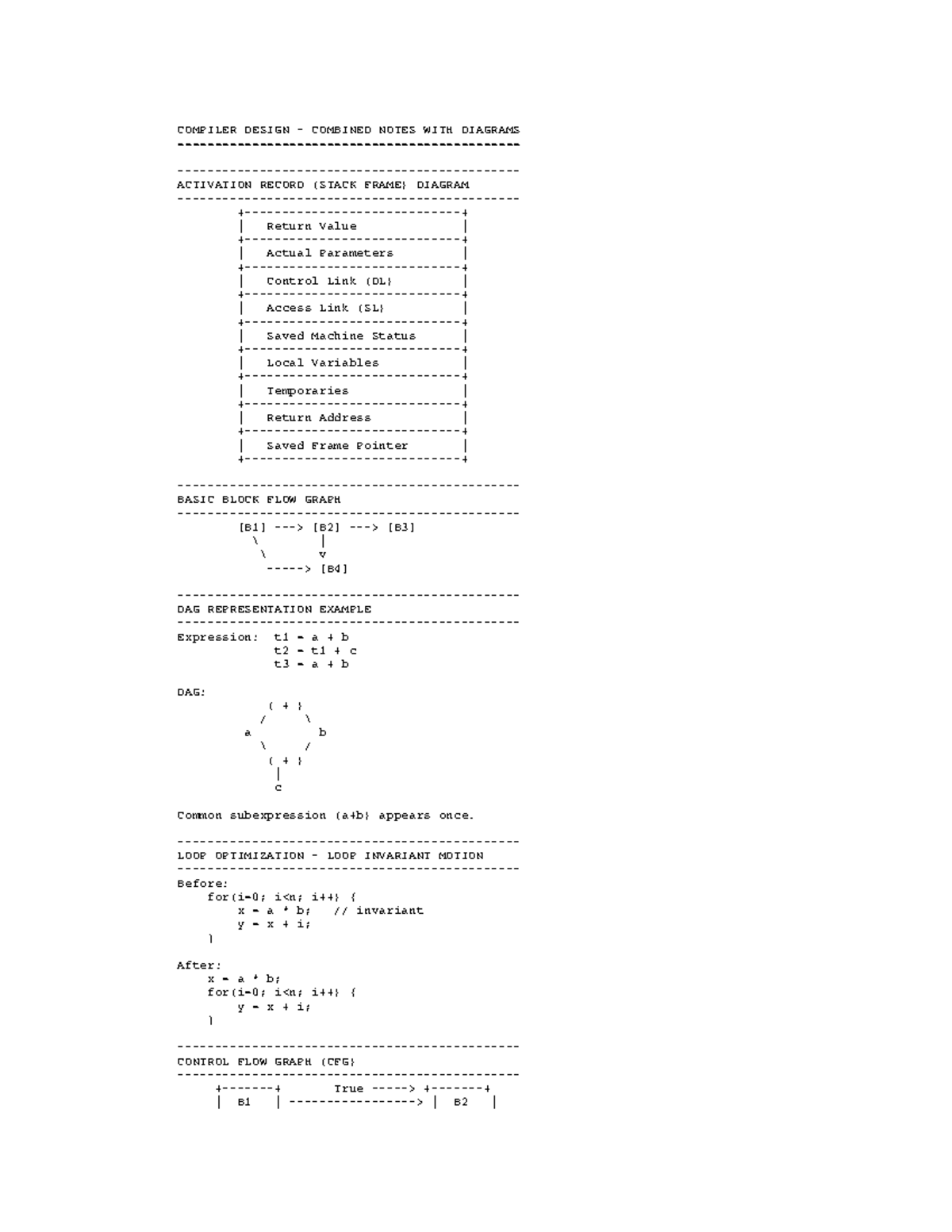 Compiler Design Combined Notes & Diagrams (CD 101) - Studocu