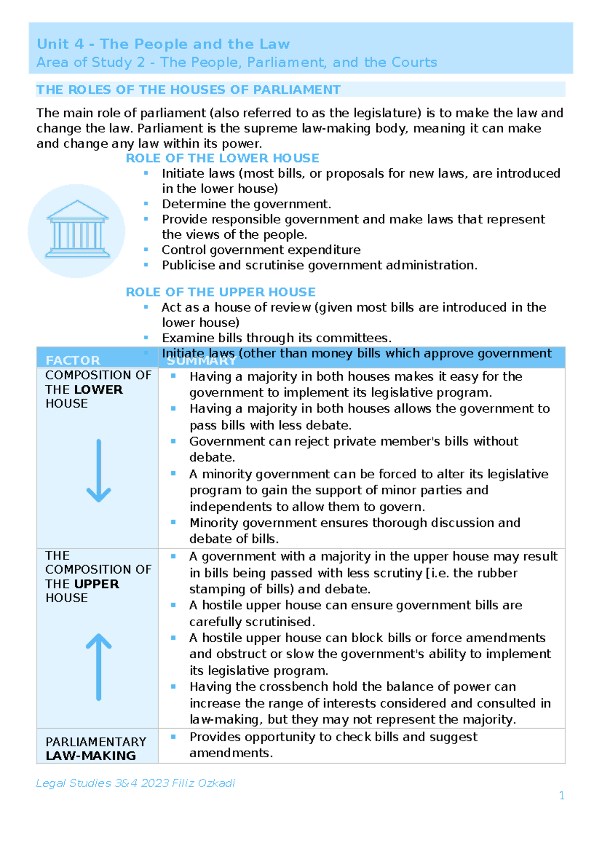 The Roles of Parliament in Law-Making: Legal Studies 3&4 2023 - Studocu