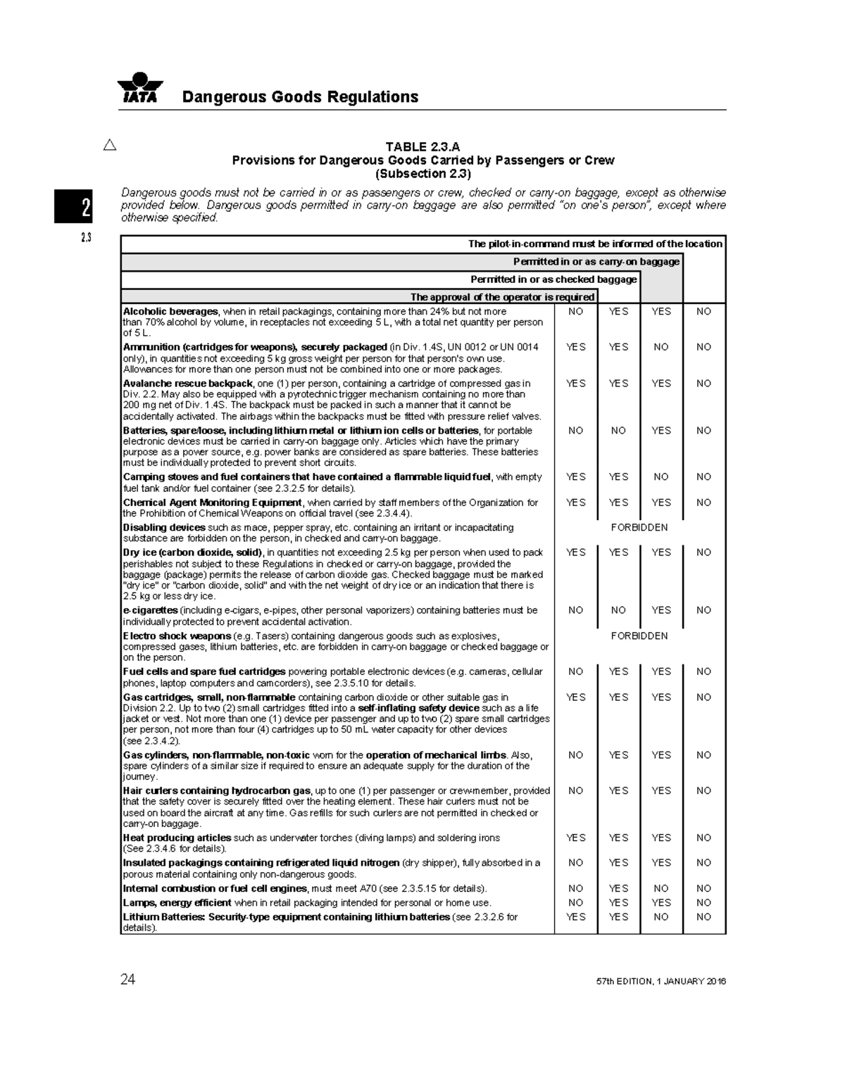 Course Code Change Form - MP/A5R COURSE CODE CHANGE FORM PLEASE REFER ...