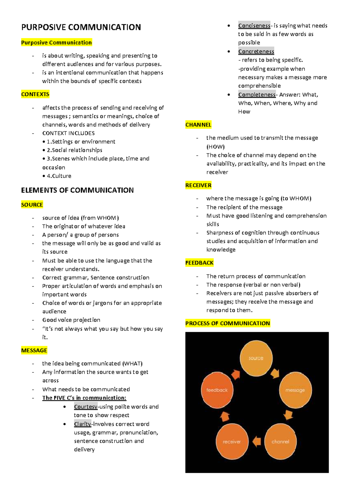 PURPOSIVE COMMUNICATION: Comprehensive Review Notes - Studocu