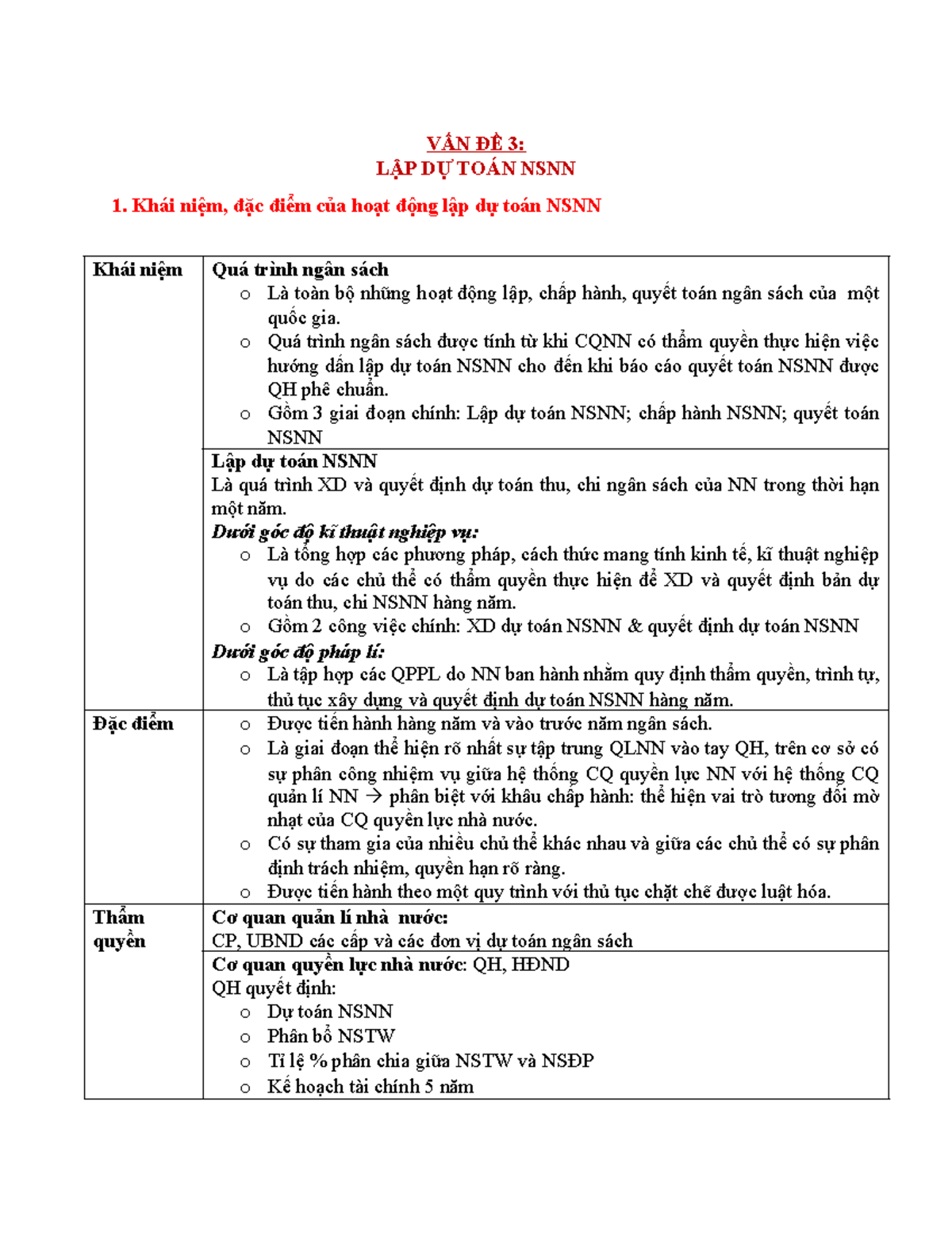 VĐ 3 - LẬP DỰ TOÁN NSNN: Khái quát và trình tự lập dự toán ngân sách - Document Preview