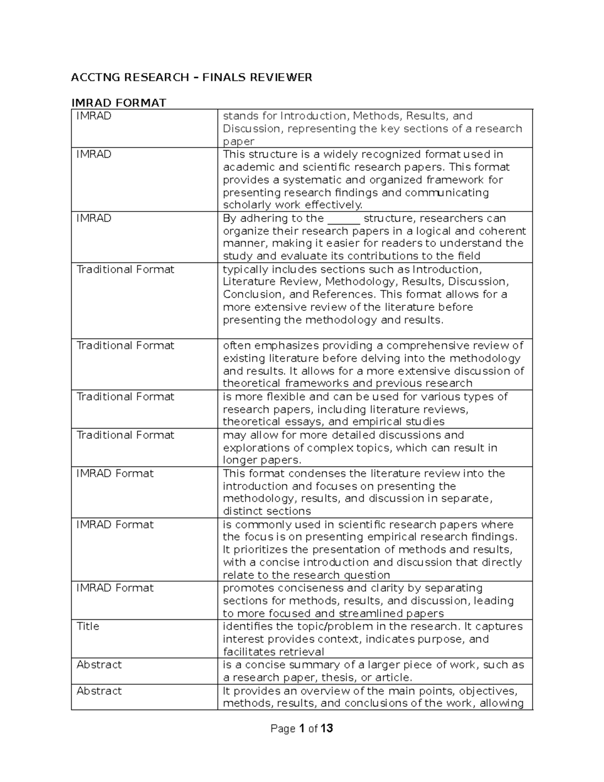 ACCTNG 101 Final Exam Reviewer: IMRAD Format Overview - Studocu