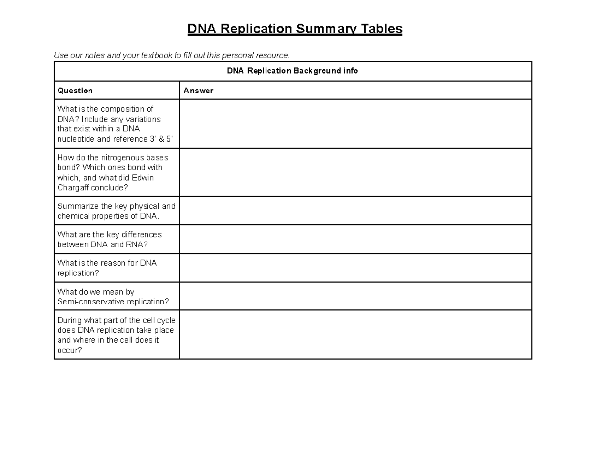 SBI4U1 DNA Replication Summary & Key Concepts Resource - Studocu
