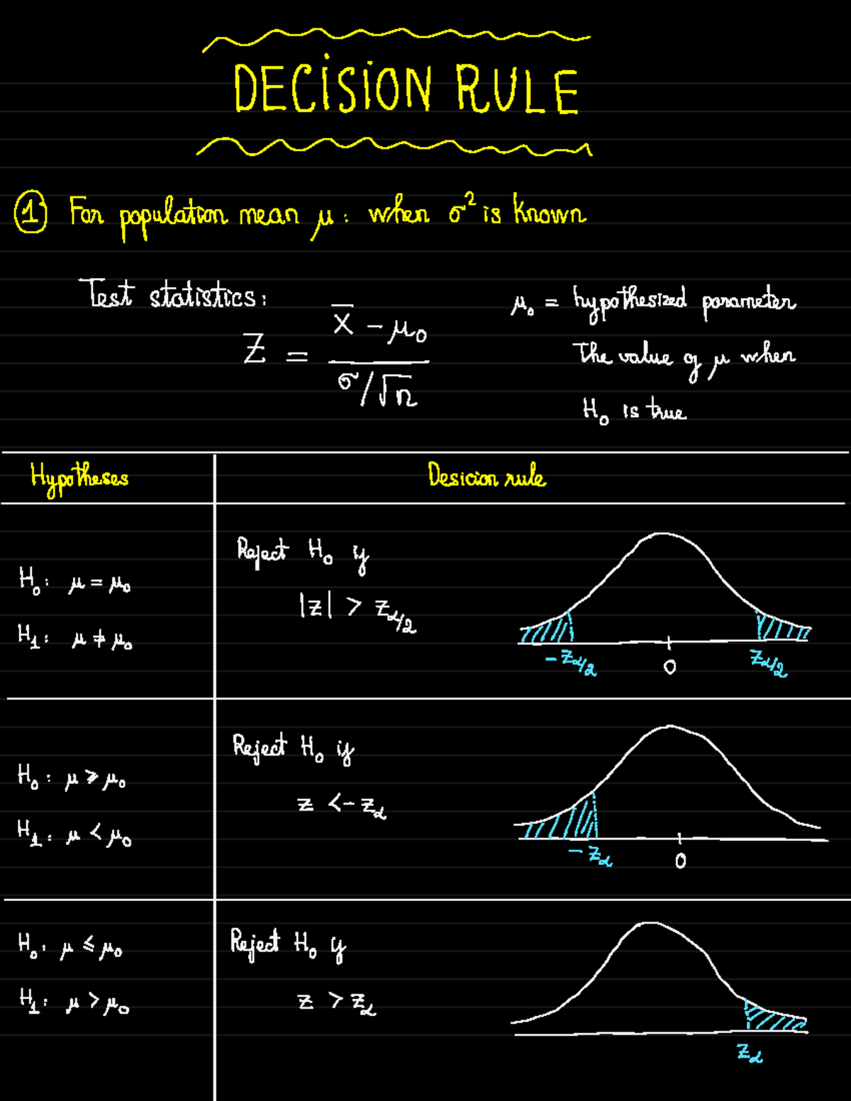 SION RULE: Decision Rules for Population Mean Tests (Stat 101) - Studocu