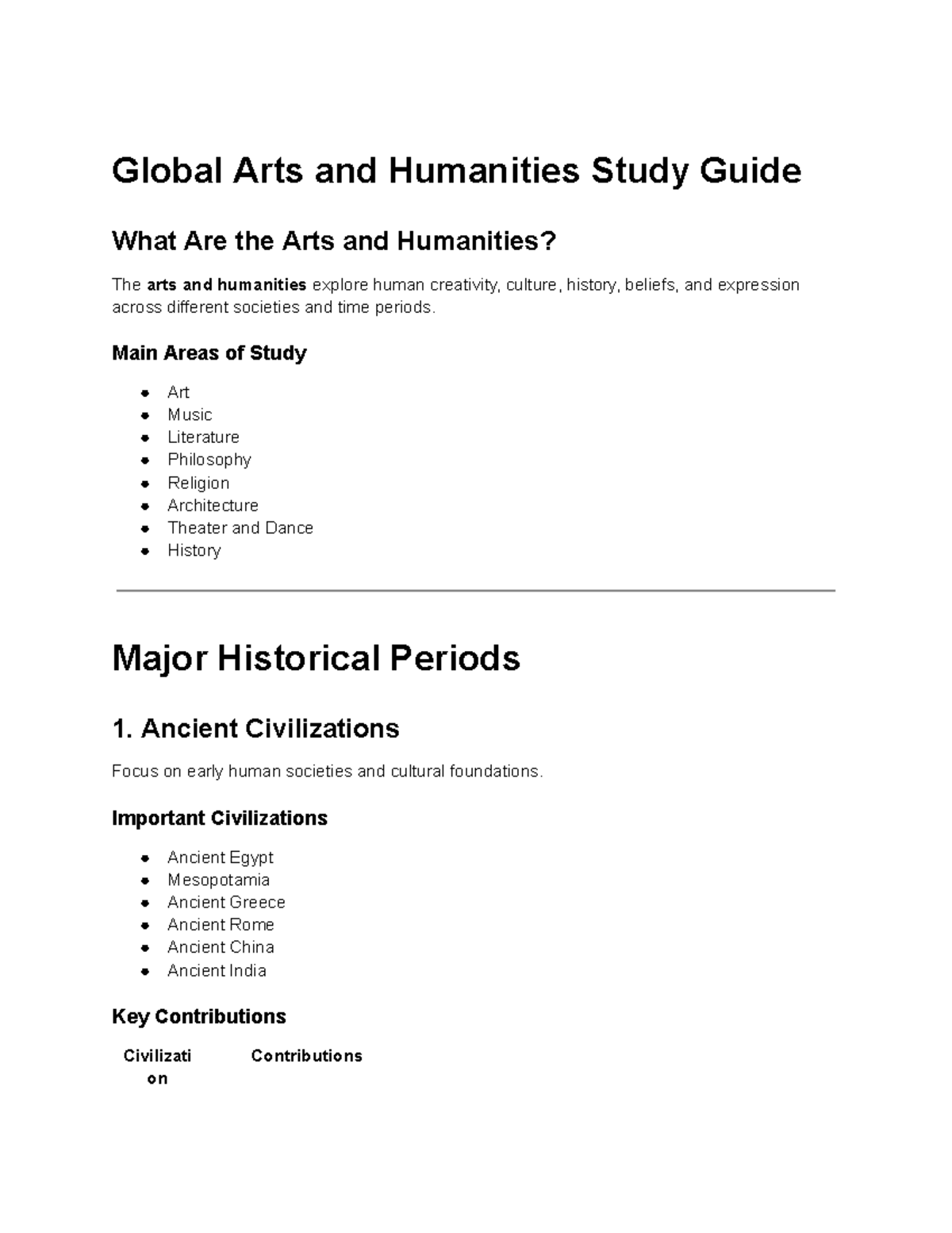 Global Arts and Humanities Study Guide: Exploring Creativity and ...