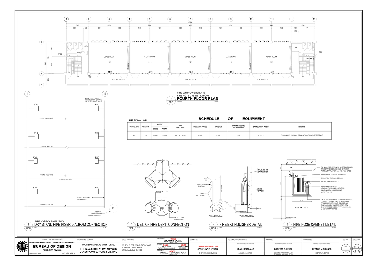18DB0245 Four-Storey Classroom Building Fire Safety Layout - Studocu