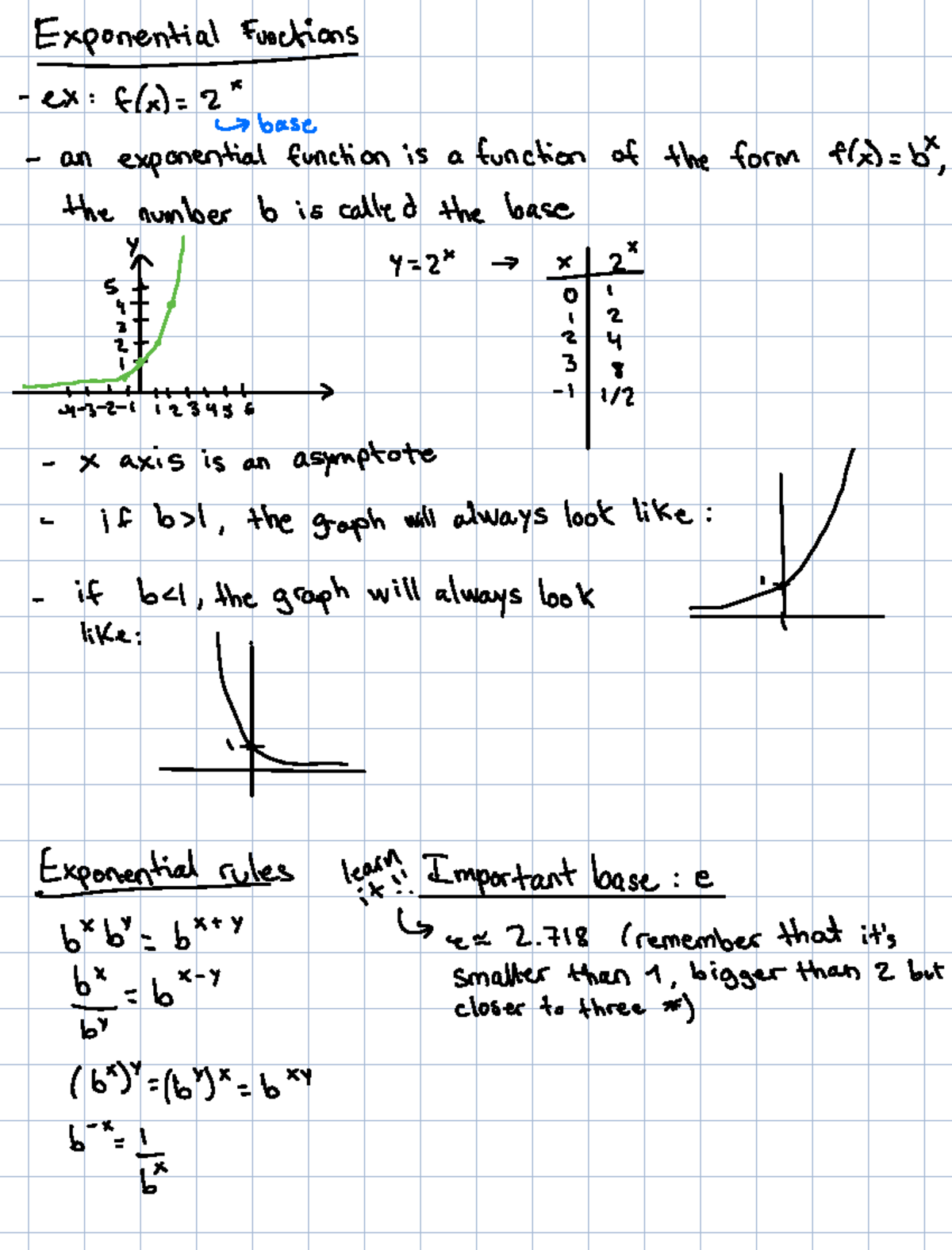 CAL 1 Lecture Notes: Introduction to Limits and Function Behavior - Studocu