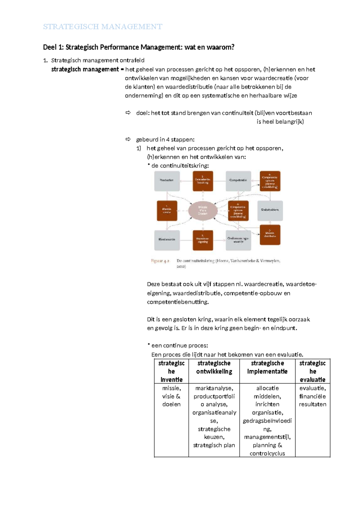 STRATEGISCH MANAGEMENT Deel 1 & 2: Samenvatting van Performance ...