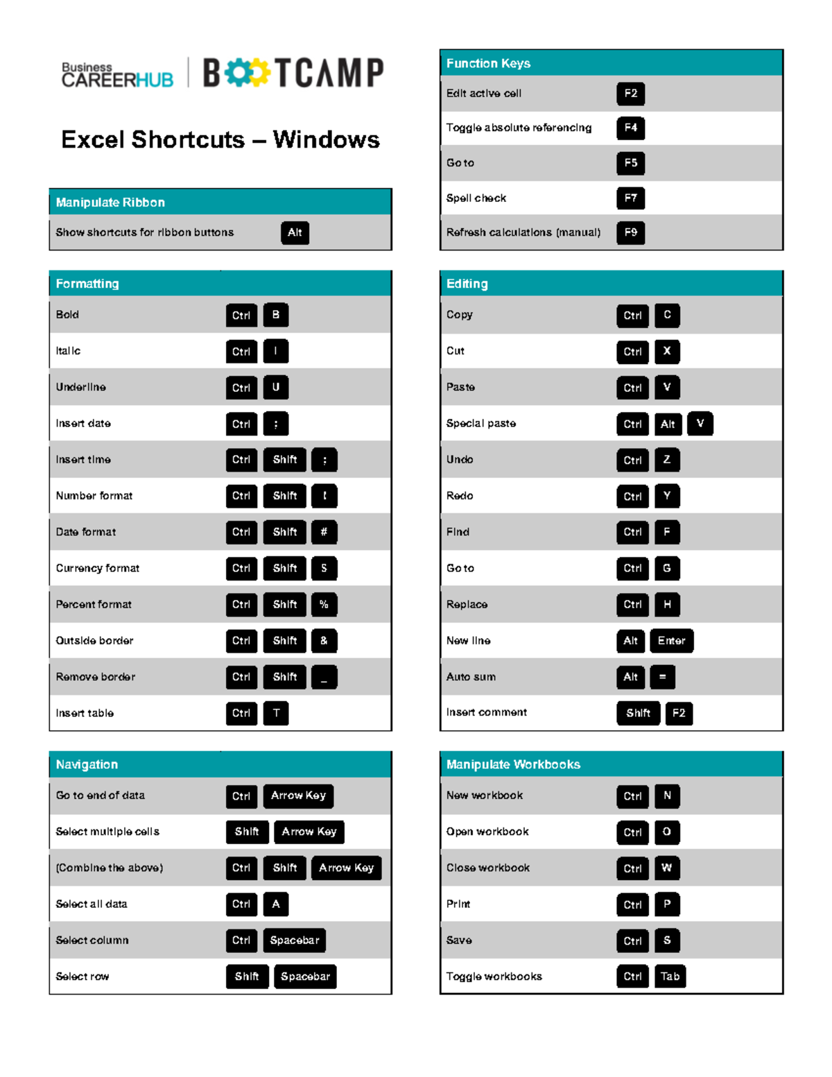 Excel Shortcuts for Windows: Function Keys & Ribbon Manipulation - Studocu
